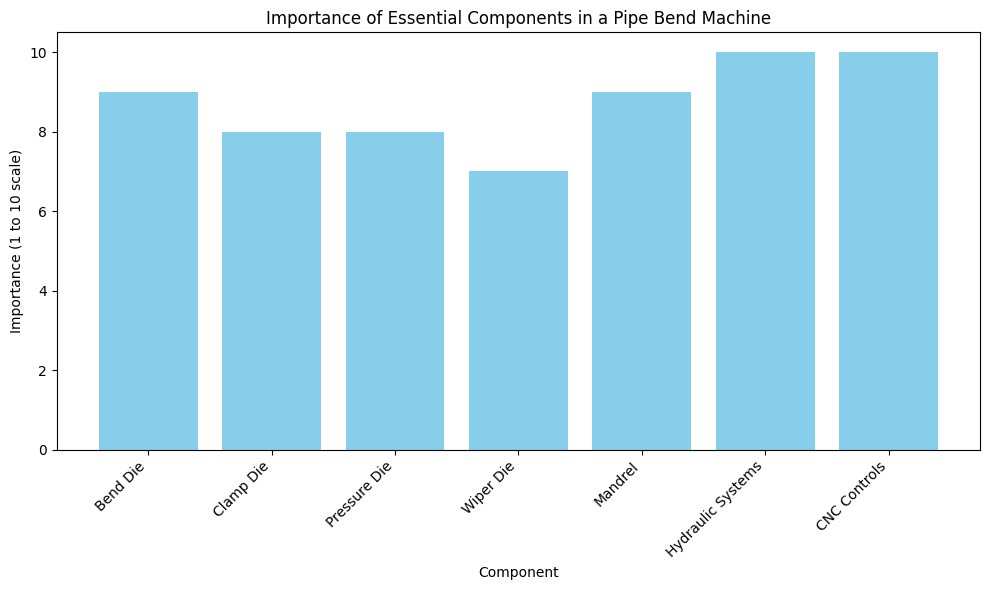 महत्त्व