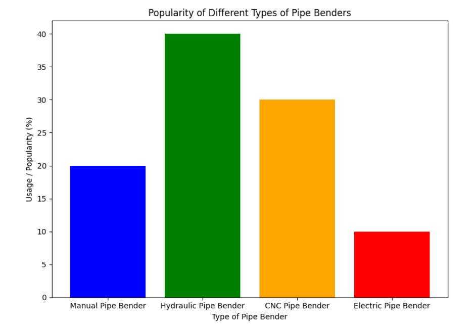 लोकप्रियता